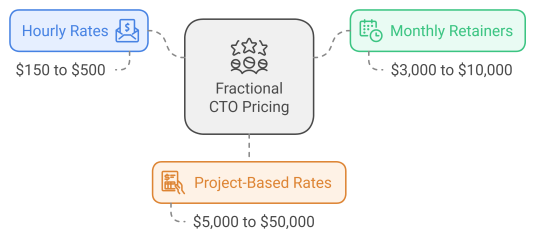 Fractional 1